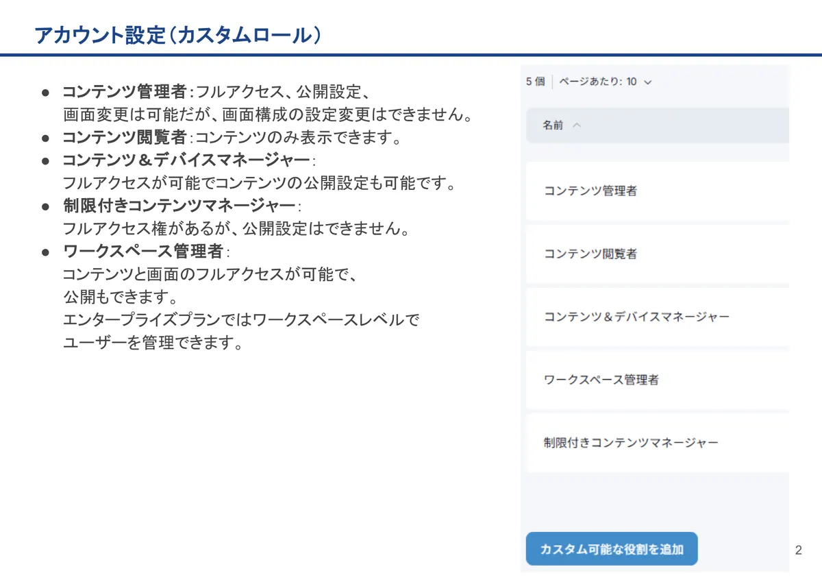 アカウント設定（カスタムロール）の画面。コンテンツ管理者：フルアクセス、公開設定、画面変更は可能だが、画面構成の設定変更はできません。