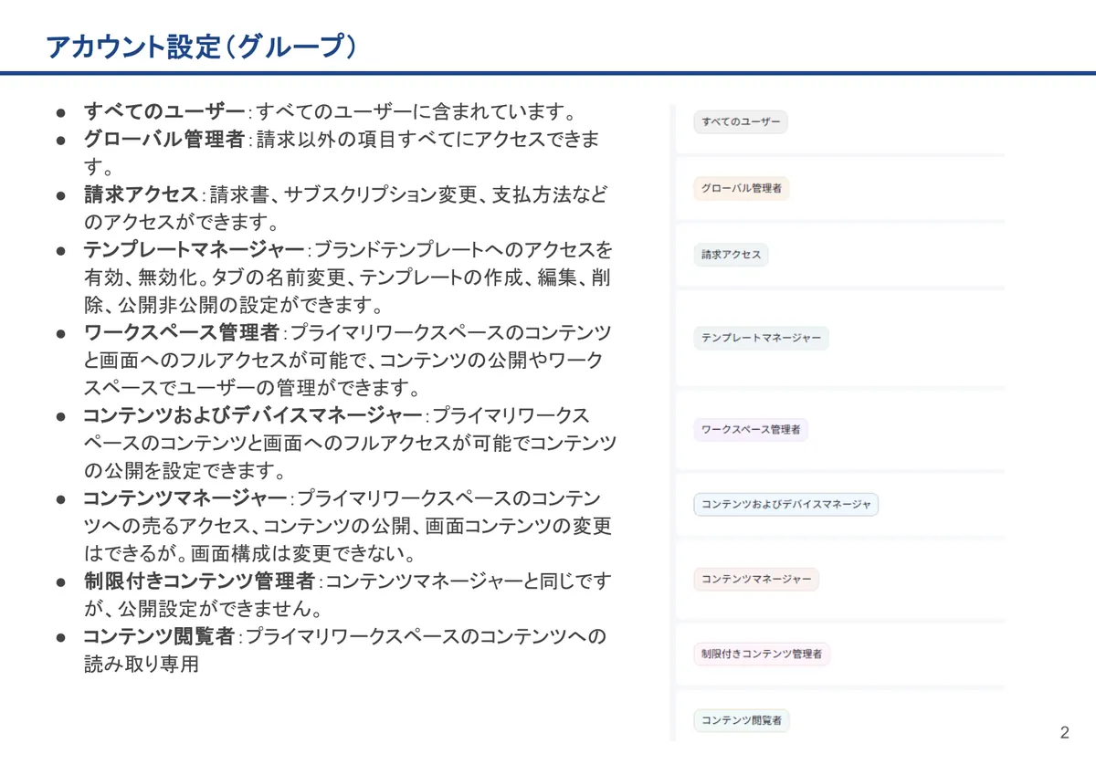 アカウント設定(グループ)の画面。すべてのユーザー:すべてのユーザーに含まれています。