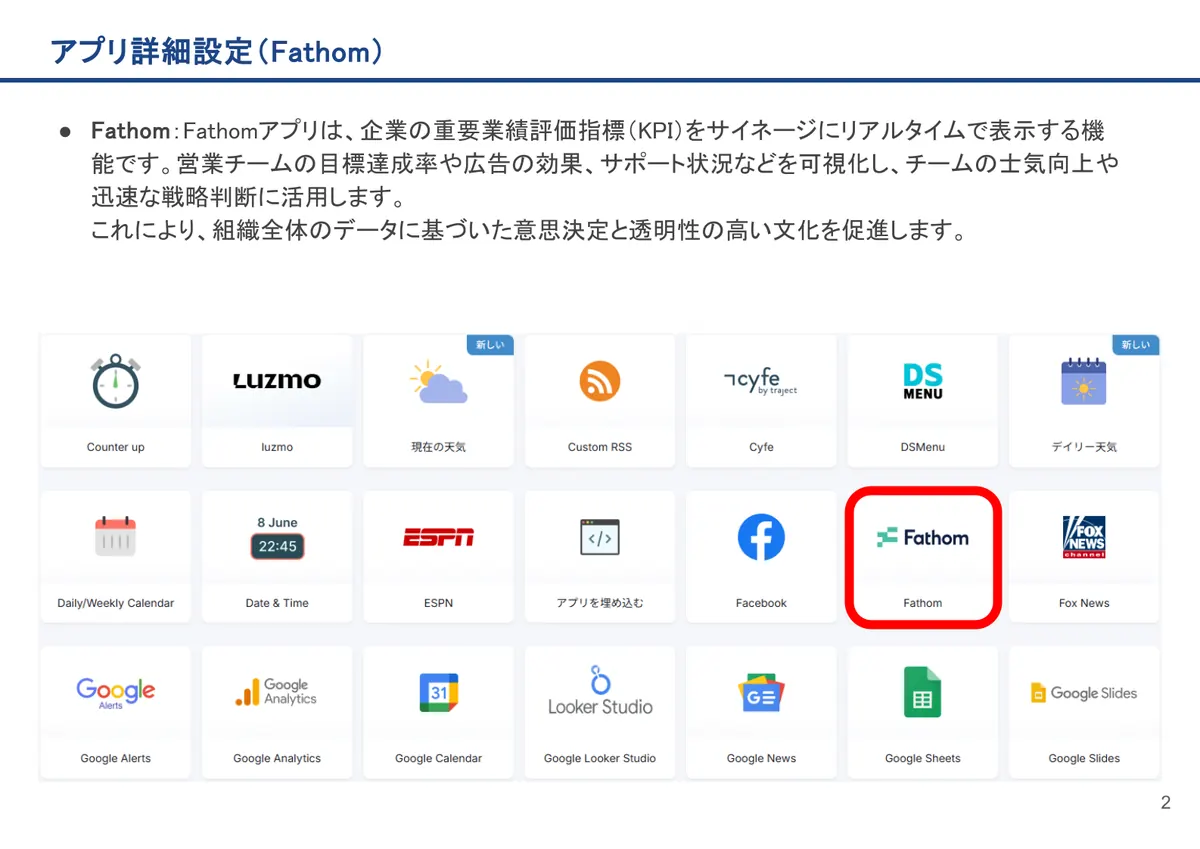Fathomの画面。Fathom：Fathomアプリは、企業の重要業績評価指標（KPI）をサイネージにリアルタイムで表示する機能です。営業チームの目標達成率や広