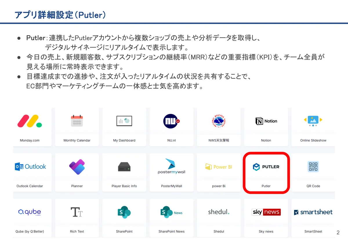 Putlerの画面。Putler：連携したPutlerアカウントから複数ショップの売上や分析データを取得し、デジタルサイネージにリアルタイムで表示します。