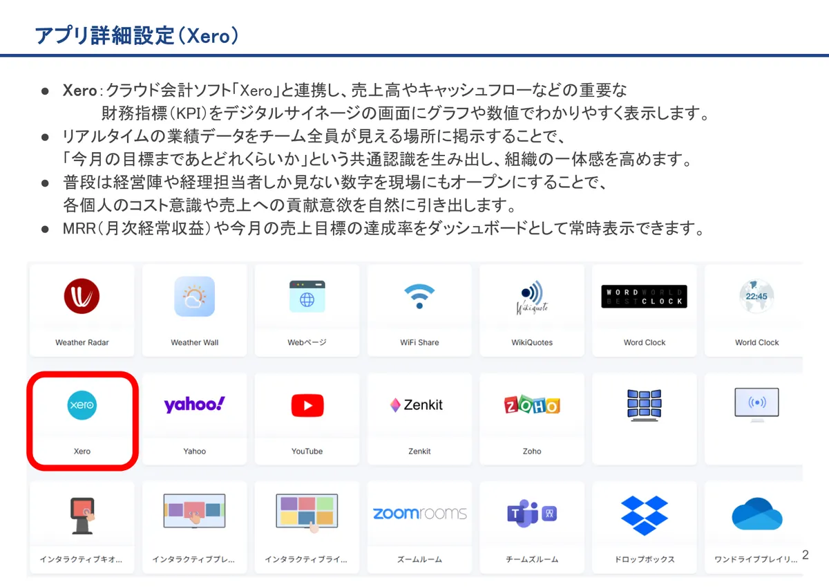 Xeroの画面。Xero：クラウド会計ソフト「Xero」と連携し、売上高やキャッシュフローなどの重要な 財務指標（KPI）をデジタルサイネージの画面にグラフ