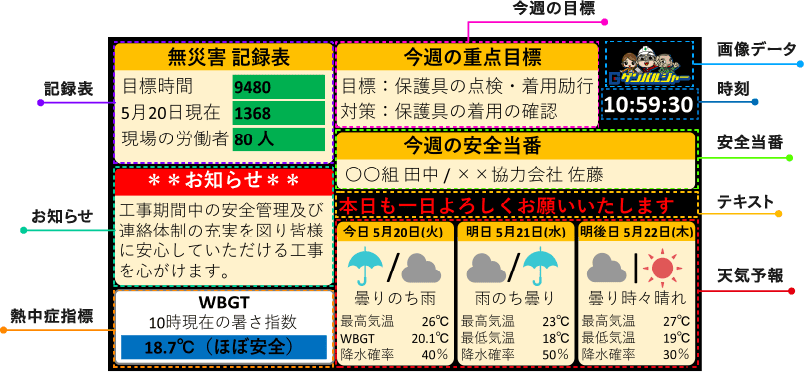 サンプル：記録表・お知らせ・熱中症指標・今週の目標・画像データ・時刻・安全当番・テキスト・天気予報など