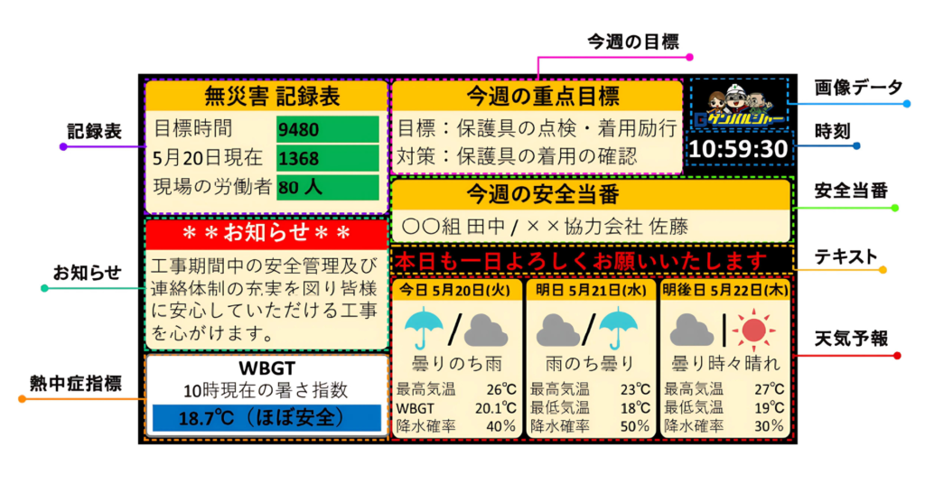 工事現場用デジタルサイネージに特化したCMS