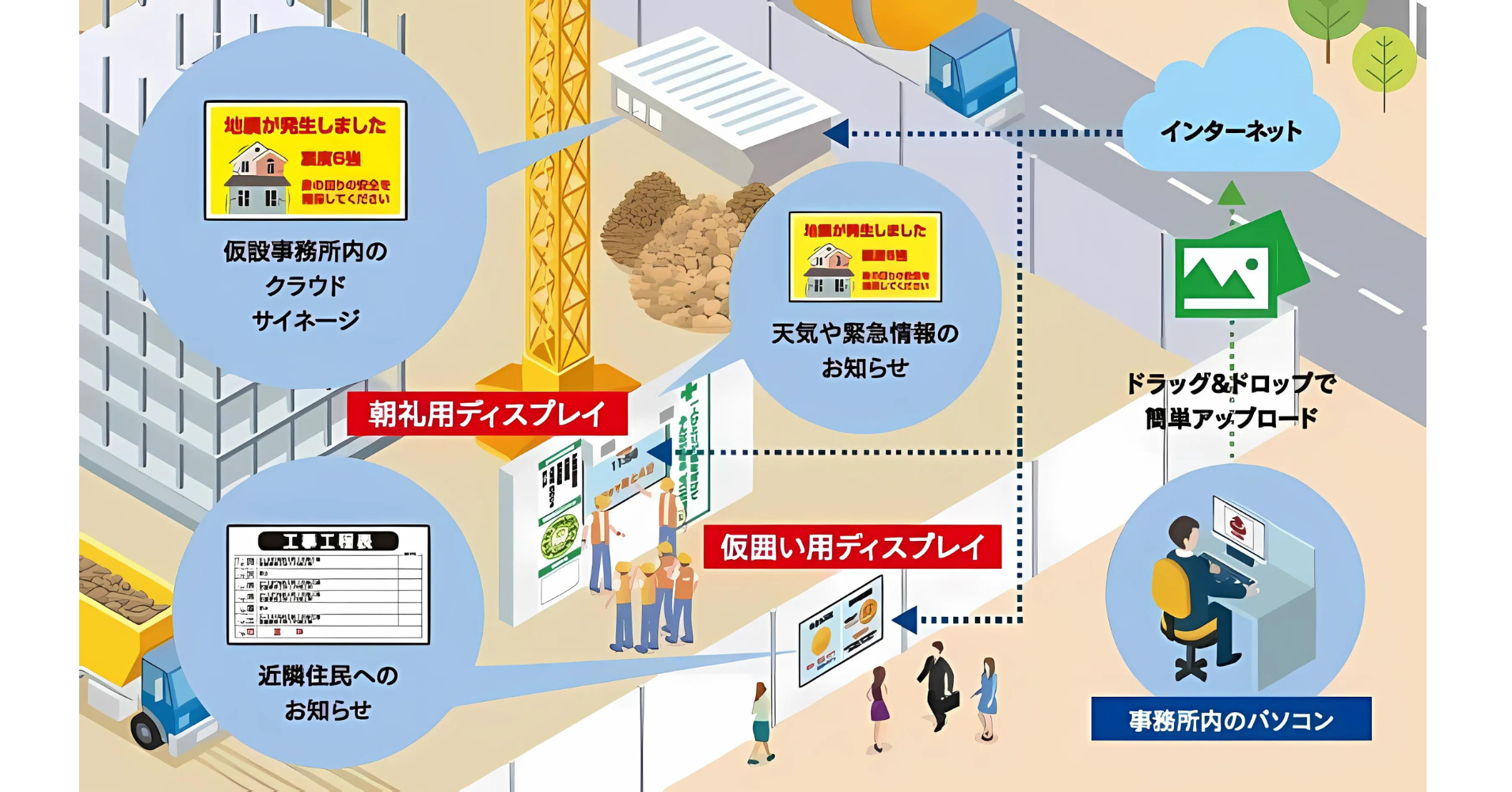 工事現場用デジタルサイネージに特化したCMS